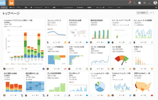 Domoの利用イメージ