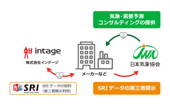 事業概要