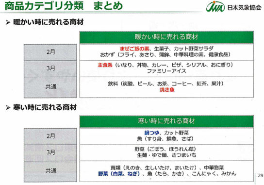 温かい時に売れる商材、寒い時期に売れる商材