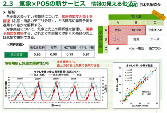 新サービスにおける情報の見える化