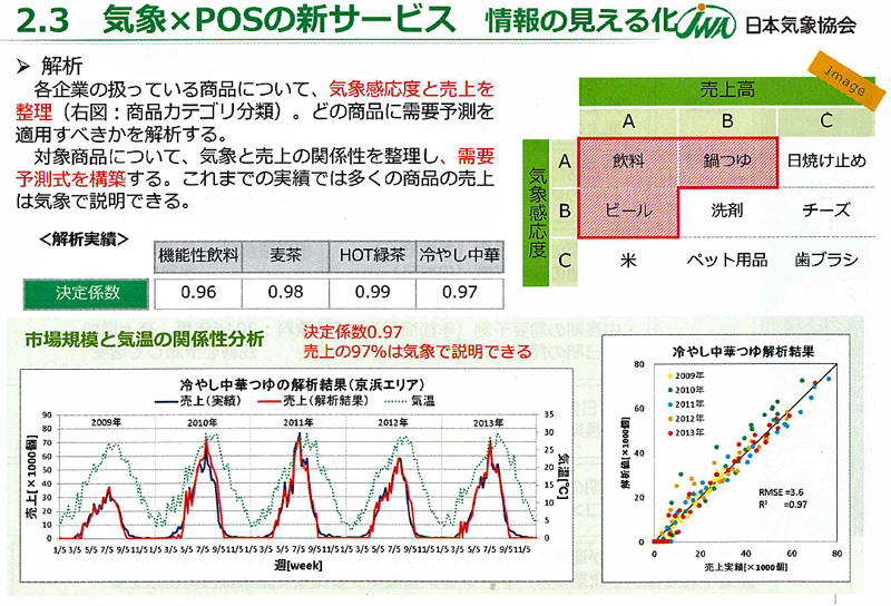 日本気象協会／POSデータと連携し、食品・日用雑貨の需要予測事業開始