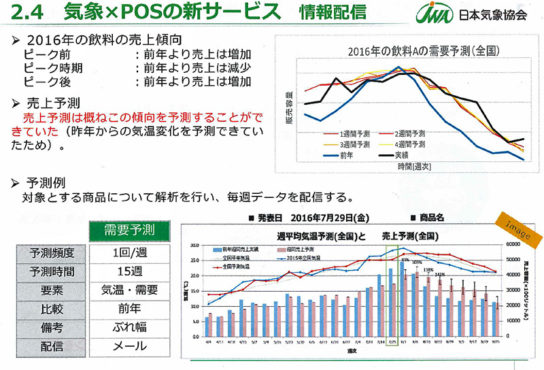 情報配信のイメージ