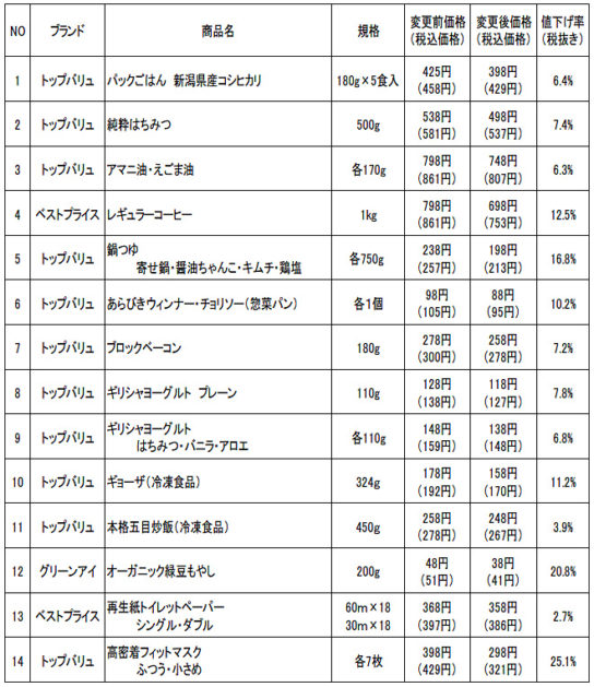 値下げ商品の一例