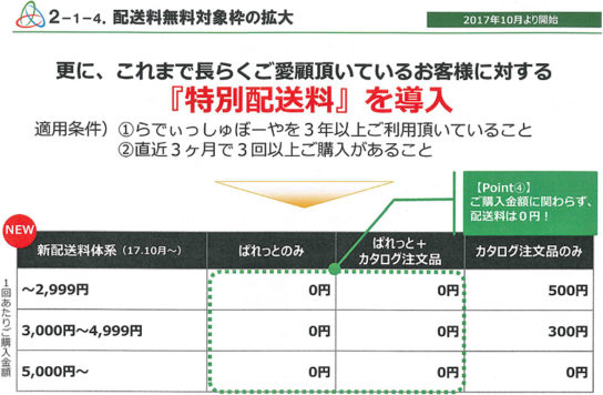 特別配送料