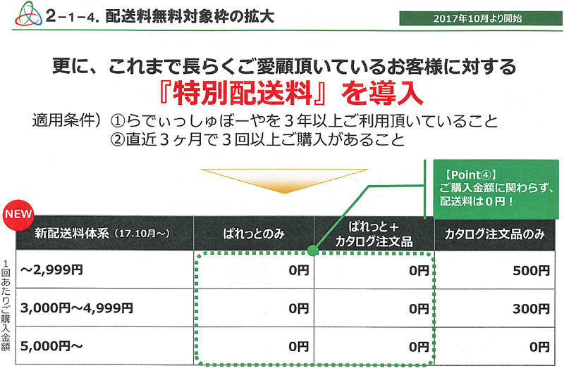 らでぃっしゅぼーや／配送料無料枠を拡大、ネットスーパーに対抗