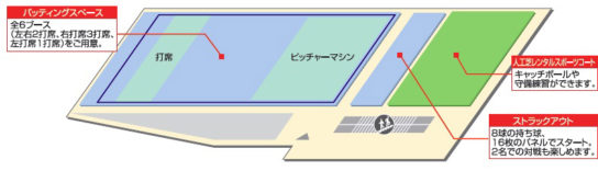 バッティングセンターのレイアウト