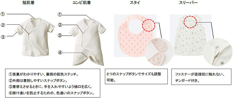 ユニクロ／新生児とマタニティ向け商品を販売