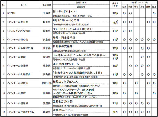 2017年実施企画