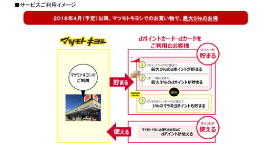 マーケティング領域での協業イメージ