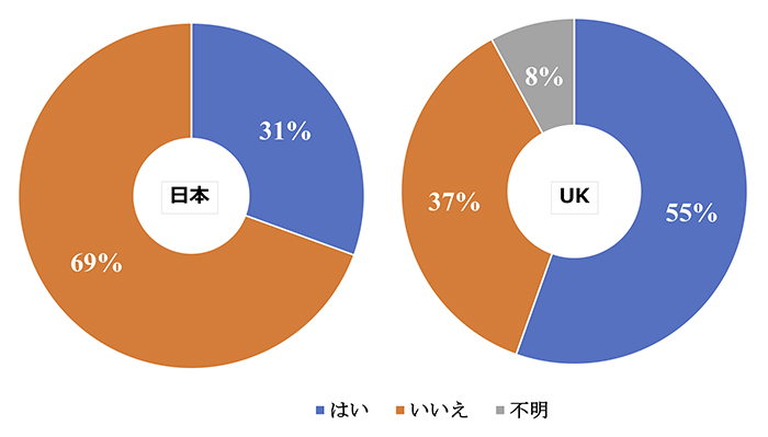 ネットショッピング／日本は小売・配送が高品質、低い返品率