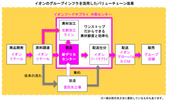 中部デリカセンター