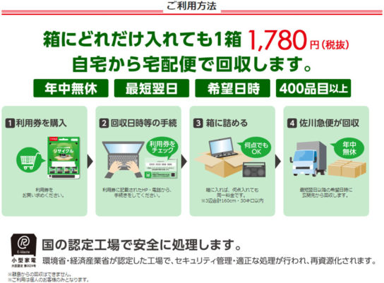 宅配回収リサイクルの概要