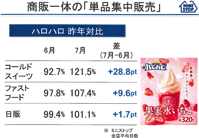 ミニストップ／1店1日あたり50個を販売できるファストフード、開発強化