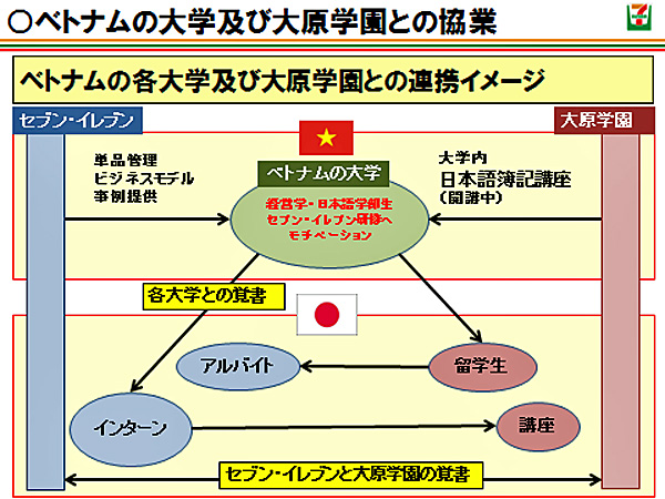 セブンイレブン／ベトナム主要大学6校からインターンシップを受入れ