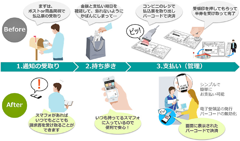 ミニストップ／スマホを活用した公共料金収納サービス