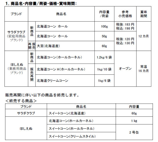 商品概要・価格