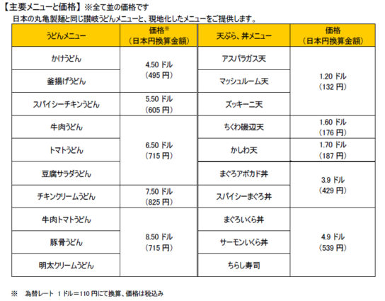 主要メニュー・価格