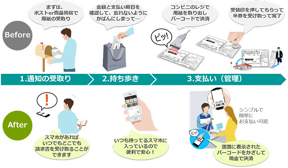 NEC、三井住友銀行／セブン、ファミマ、ローソンに公共料金収納アプリ提供