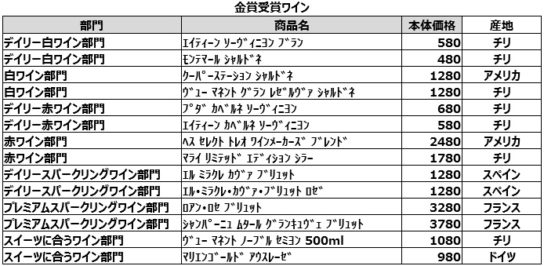 金賞受賞ワインリスト