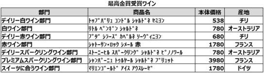 最高金賞ワイン