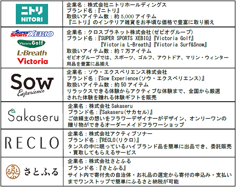 セブン＆アイ／「omniモール」開始、ニトリ、ゼビオなど6社が出店