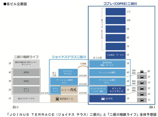 各ビル立面図