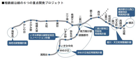 相鉄線沿線の6つの重点開発プロジェクト