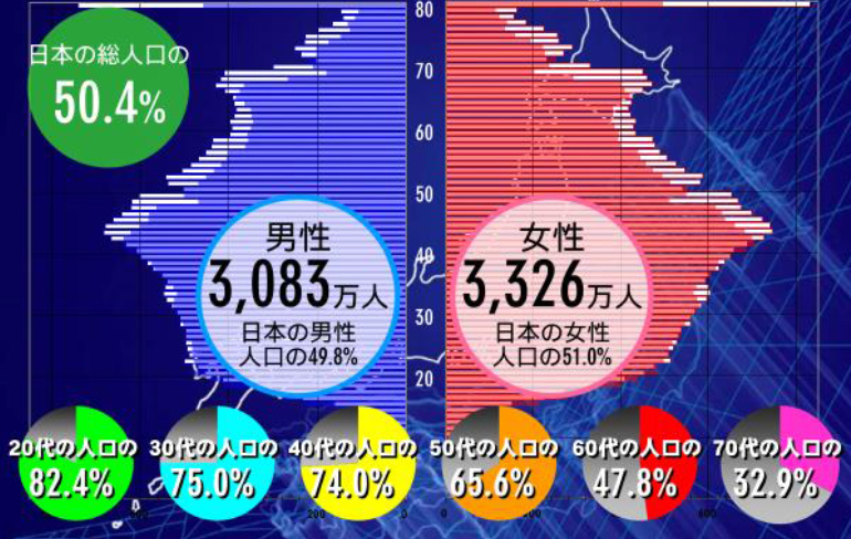 Tカード／年間利用会員数が日本総人口の50％突破