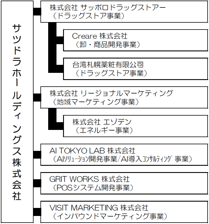 サツドラHD／インバウンド事業の子会社設立