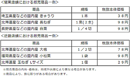 ダイエー／野菜大放出セール、きゅうり1本38円など