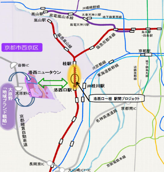 洛西口～桂駅間プロジェクトと周辺まちづくりイメージ図