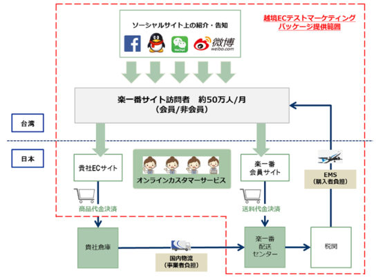 サービスイメージ