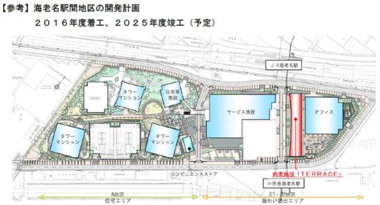 海老名駅間地区の開発計画