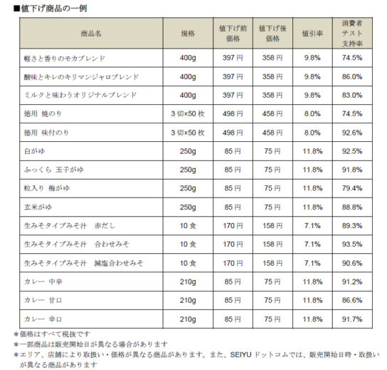 値下げ商品の一例