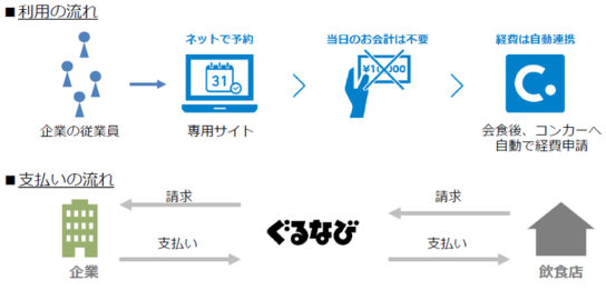 ぐるなび法人予約サービス