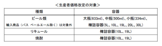 対象商品