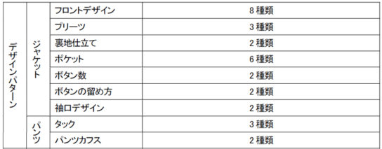 豊富なデザインパターン