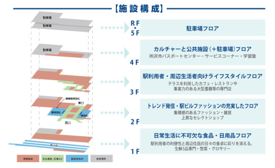 フロアマップ