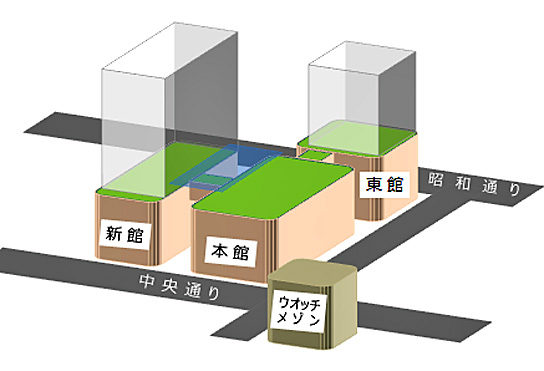 施設配置図