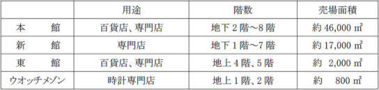 施設概要