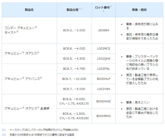 対象商品一覧