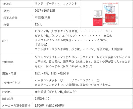 製品概要