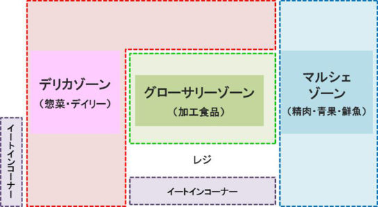 レイアウトイメージ