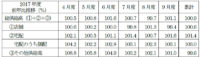 日本生協連／9月の総供給高1.1％増の2126億円、宅配は30か月連続増