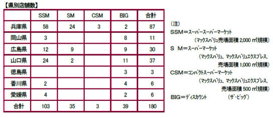 県別店舗数