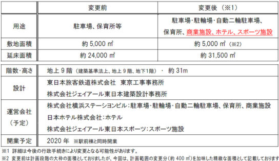 計画概要
