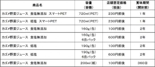 商品ラインナップ