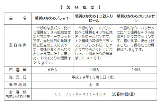 製品概要