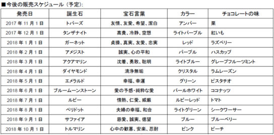 今後の発売予定