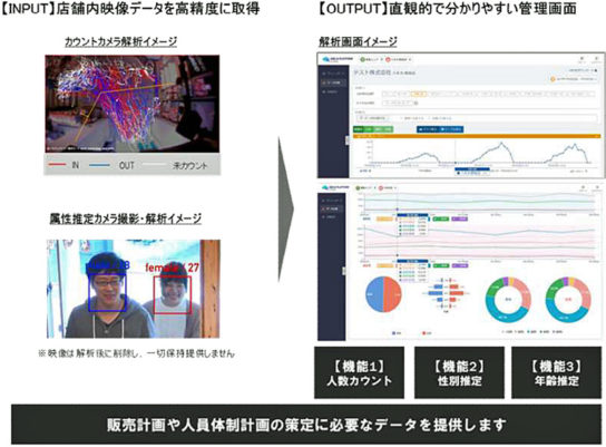 解析サービスのイメージ